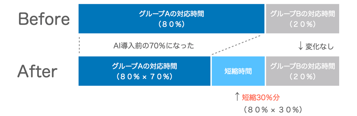 ITパスポート令和２年10月問43の解き方解説