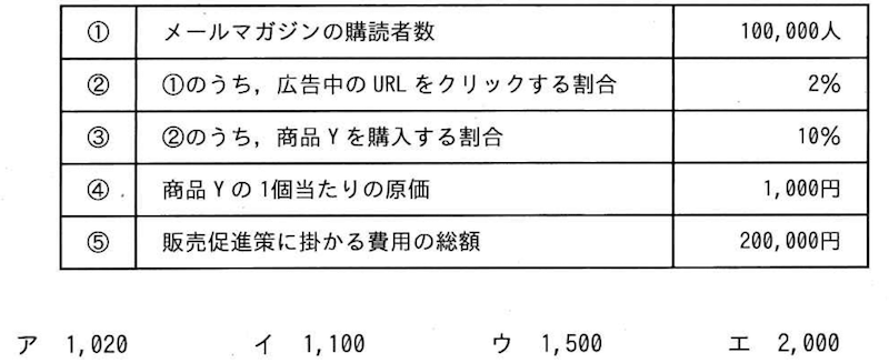 ITパスポート令和２年10月問33