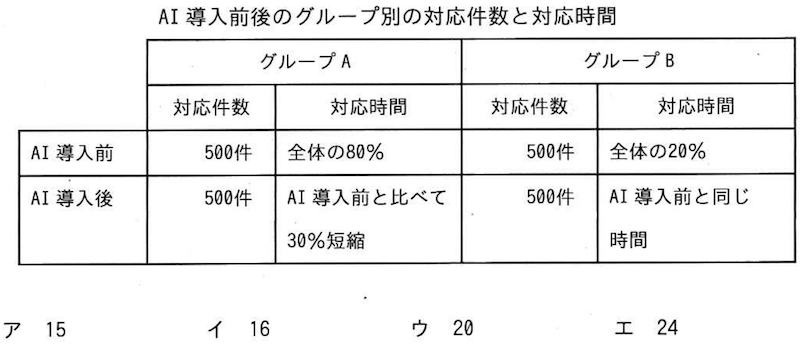 ITパスポート令和２年10月問43