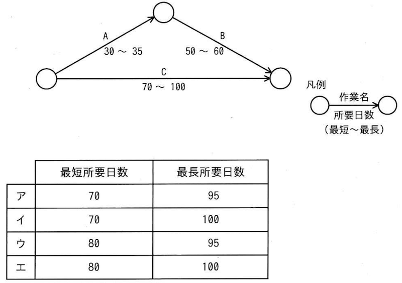 ITパスポート令和２年10月問55