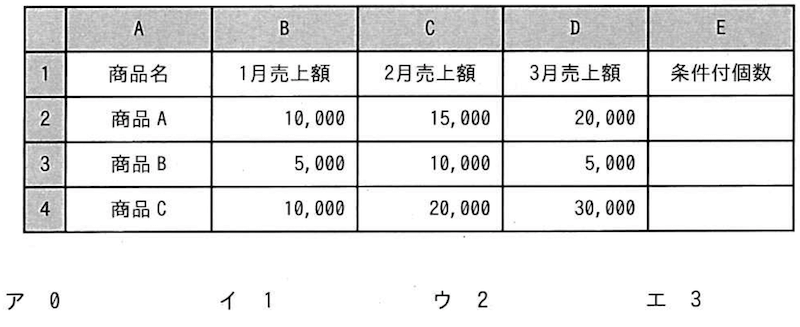 ITパスポート令和２年10月問71