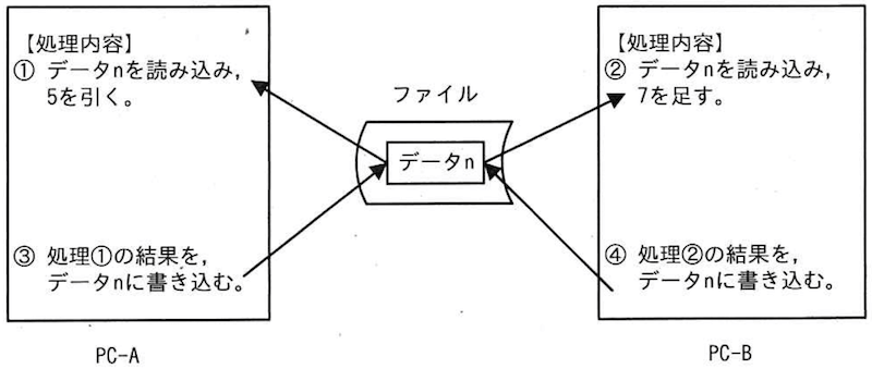 ITパスポート令和２年10月問72