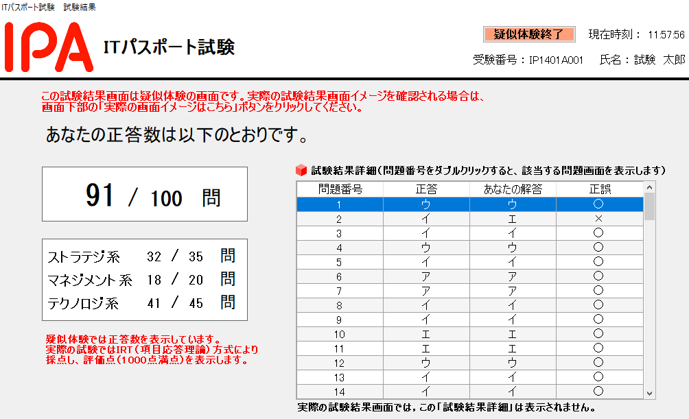 ITパスポート過去問の解答結果