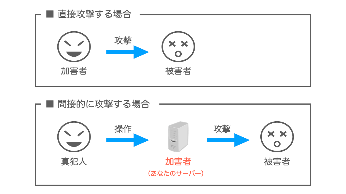 セキュリティ攻撃ルートの例