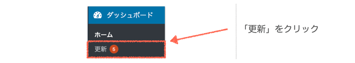 wordpressの更新通知